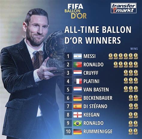 2018 ballon dior|ballon d'or winners.